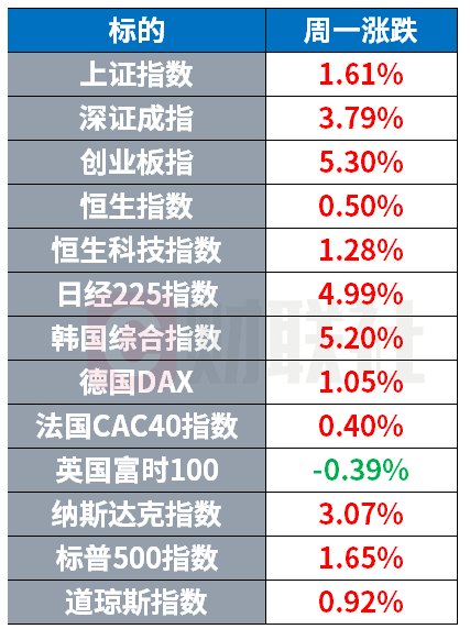 美伊协议推动全球股市狂欢 英...